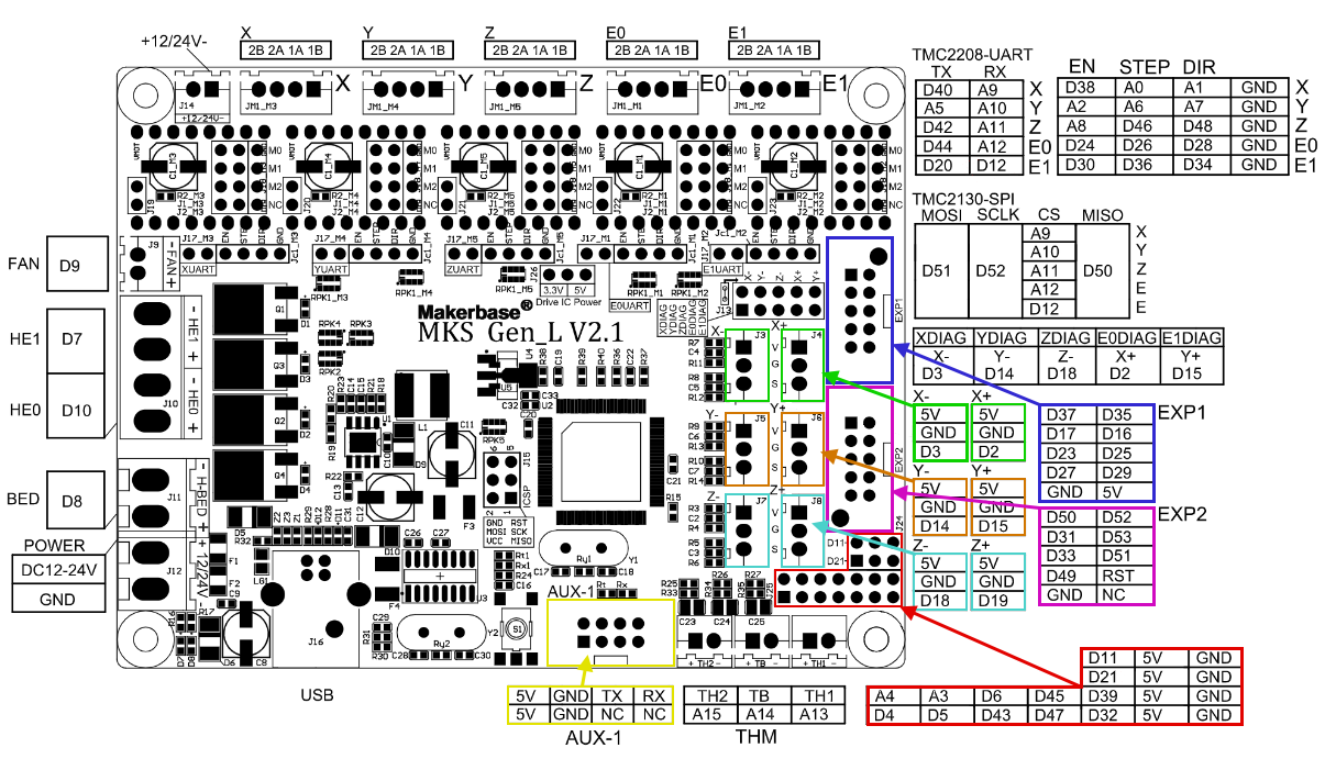 MKS Sbase Pin Names In Firmware RepRapFirmware For LPC And, 52% OFF